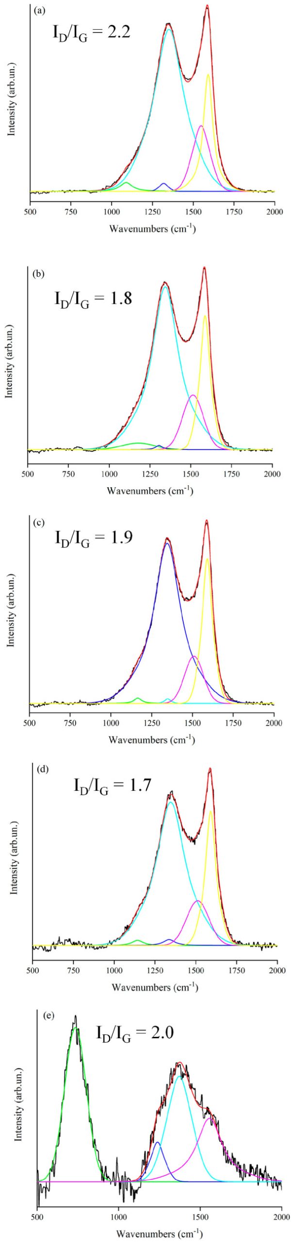PMC9960558 – micromachines-14-00429-f003