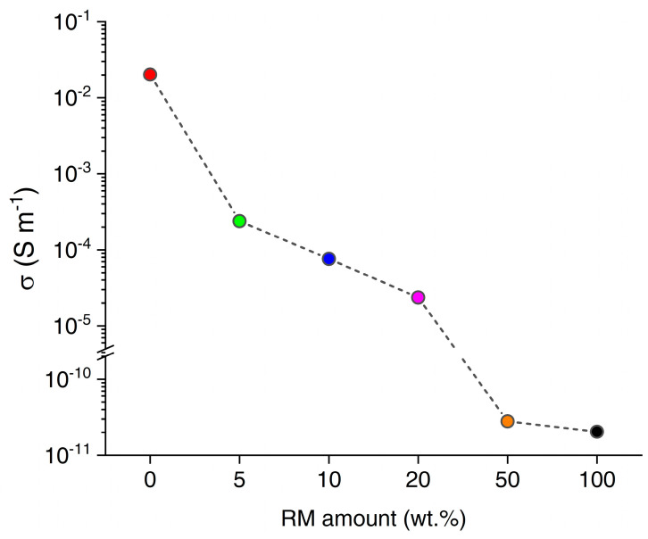 PMC9960558 – micromachines-14-00429-f004