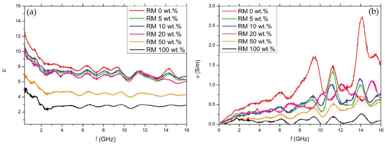 PMC9960558 – micromachines-14-00429-f007