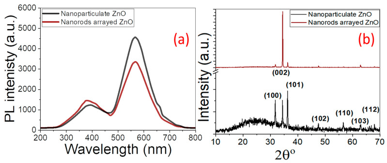 PMC10224315 – micromachines-14-01047-f002