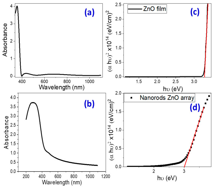 PMC10224315 – micromachines-14-01047-f003