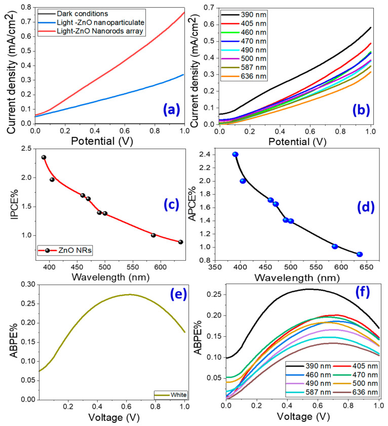 PMC10224315 – micromachines-14-01047-f004