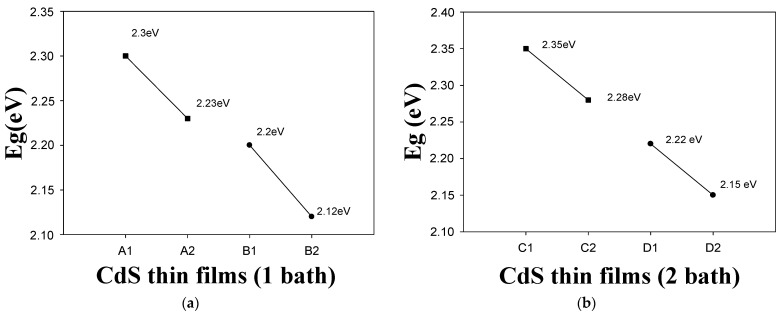 PMC10300819 – micromachines-14-01168-f006