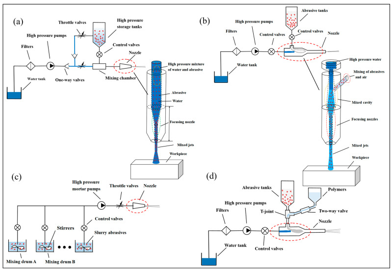 PMC10456623 – micromachines-14-01526-f001