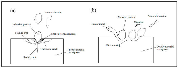 PMC10456623 – micromachines-14-01526-f002