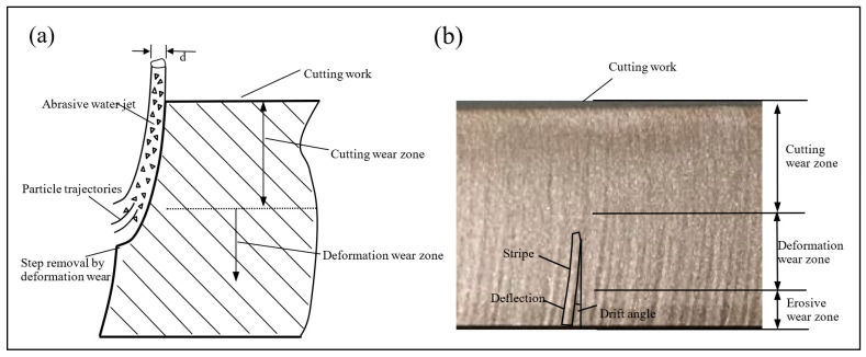 PMC10456623 – micromachines-14-01526-f003