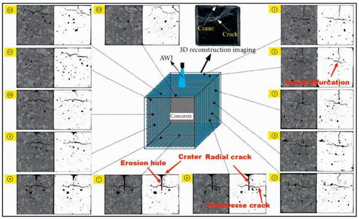 PMC10456623 – micromachines-14-01526-f004