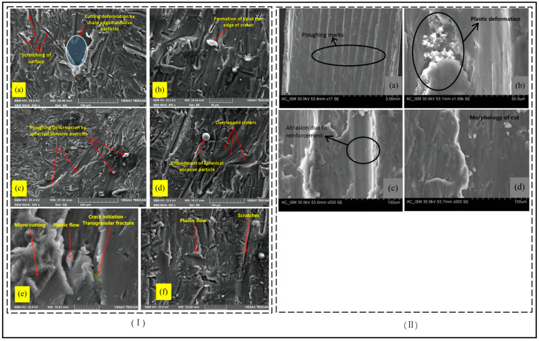 PMC10456623 – micromachines-14-01526-f005