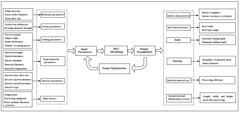 PMC10456623 – micromachines-14-01526-f009