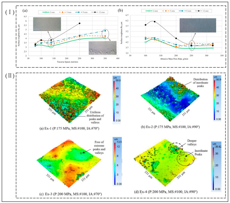 PMC10456623 – micromachines-14-01526-f011