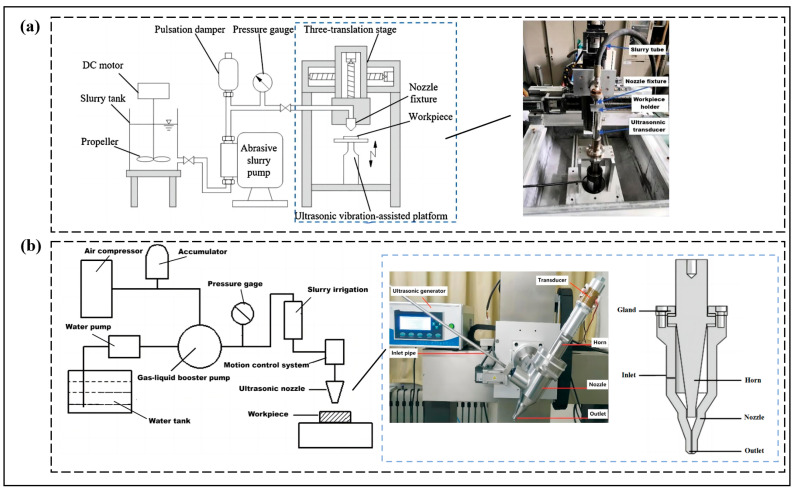 PMC10456623 – micromachines-14-01526-f013
