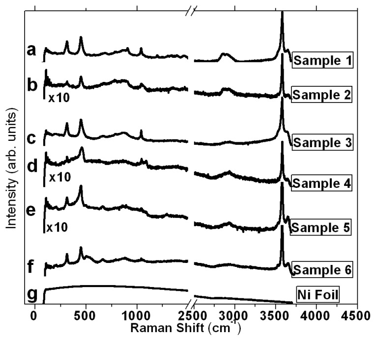 PMC10456634 – micromachines-14-01644-f002