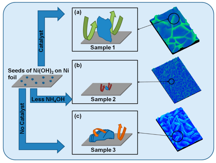 PMC10456634 – micromachines-14-01644-f005