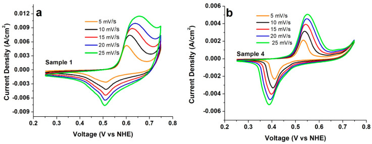 PMC10456634 – micromachines-14-01644-f006