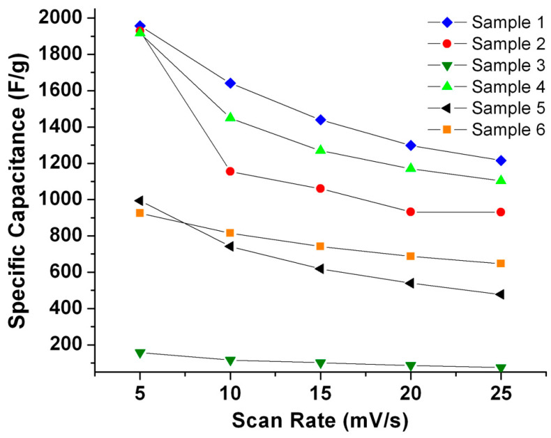PMC10456634 – micromachines-14-01644-f007