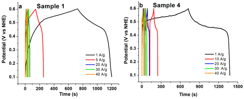 PMC10456634 – micromachines-14-01644-f008