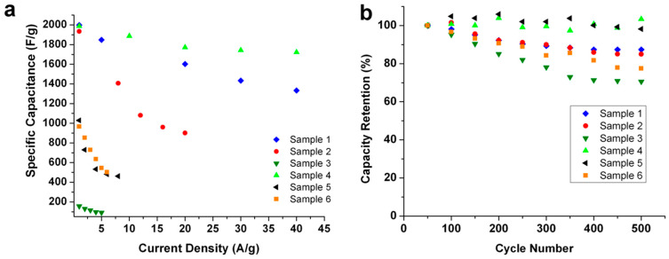 PMC10456634 – micromachines-14-01644-f009