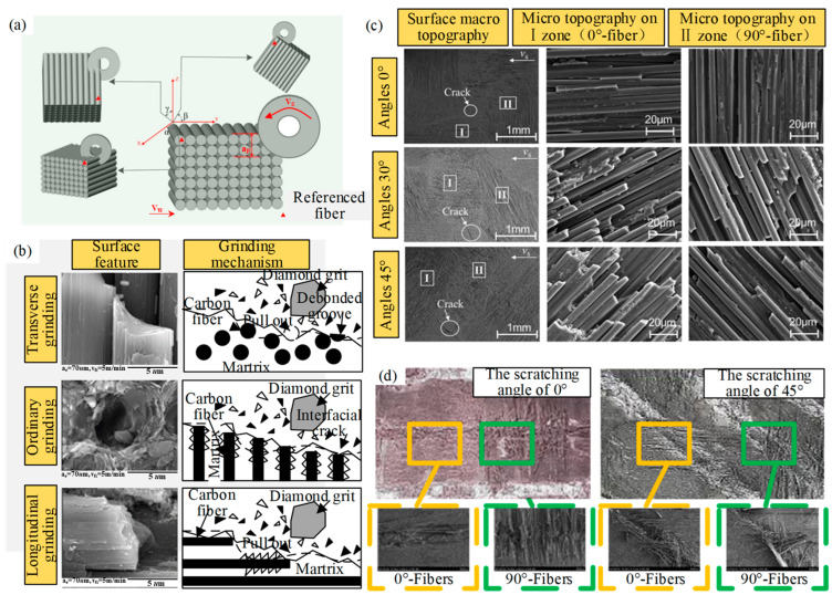 PMC10820520 – micromachines-15-00106-f002