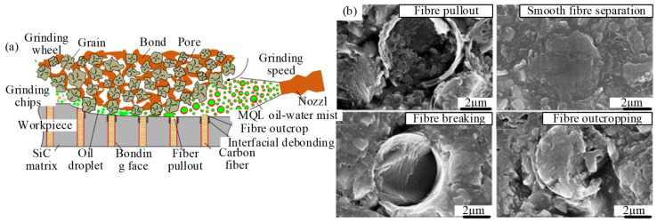 PMC10820520 – micromachines-15-00106-f003