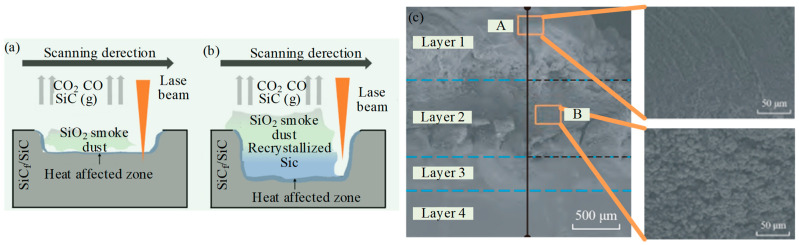 PMC10820520 – micromachines-15-00106-f004