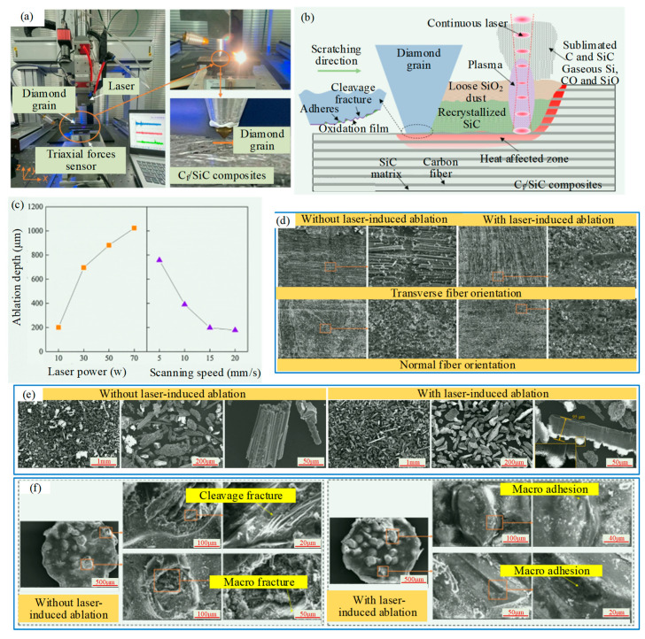 PMC10820520 – micromachines-15-00106-f005