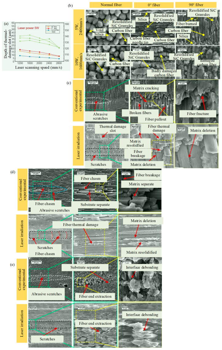 PMC10820520 – micromachines-15-00106-f006