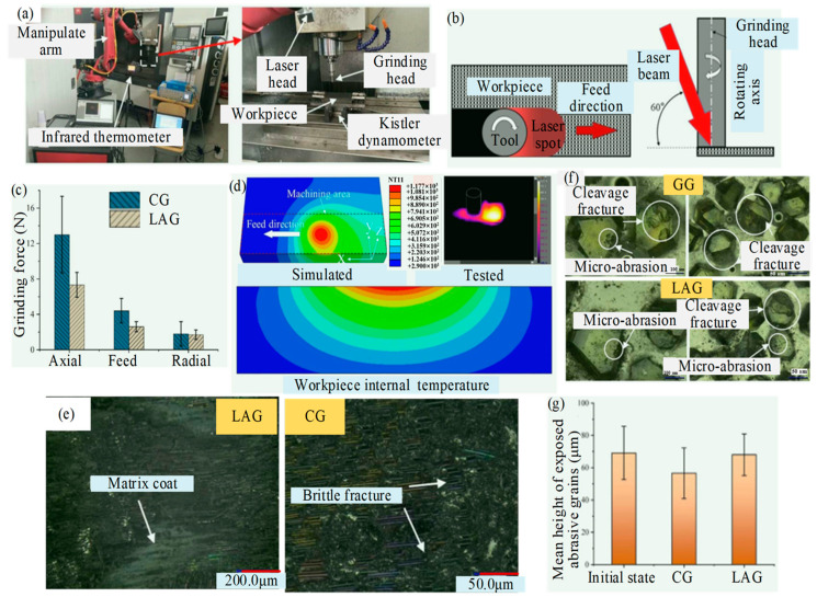 PMC10820520 – micromachines-15-00106-f007
