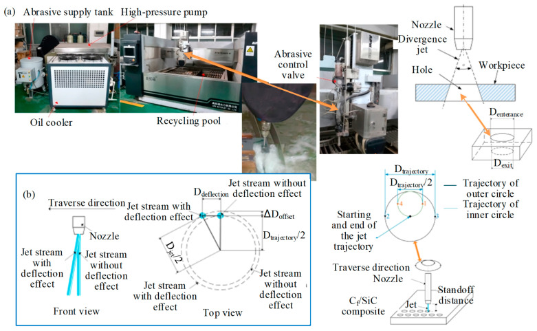 PMC10820520 – micromachines-15-00106-f008