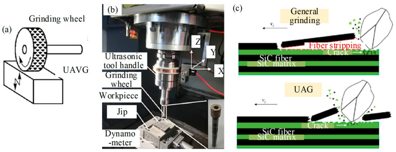 PMC10820520 – micromachines-15-00106-f009