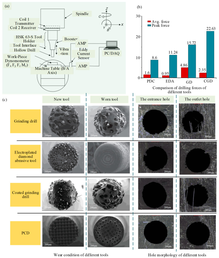 PMC10820520 – micromachines-15-00106-f010
