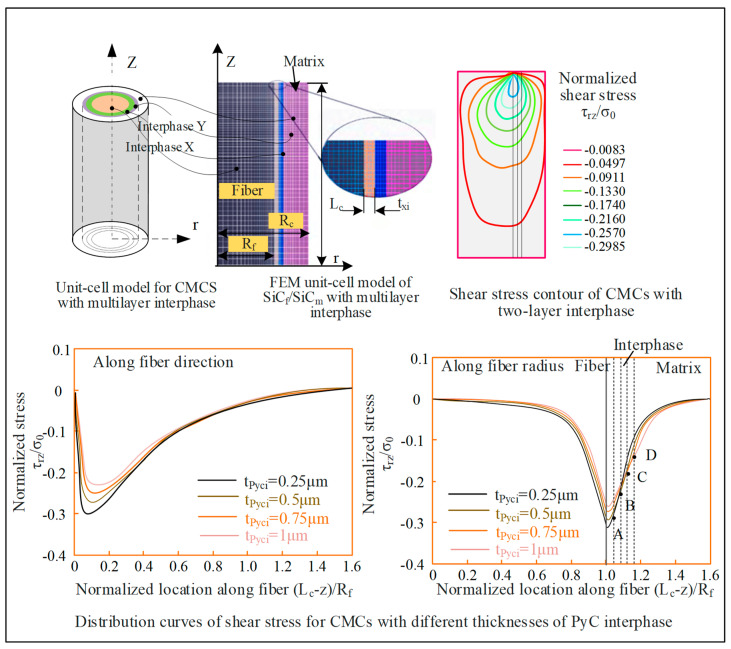 PMC10820520 – micromachines-15-00106-f012