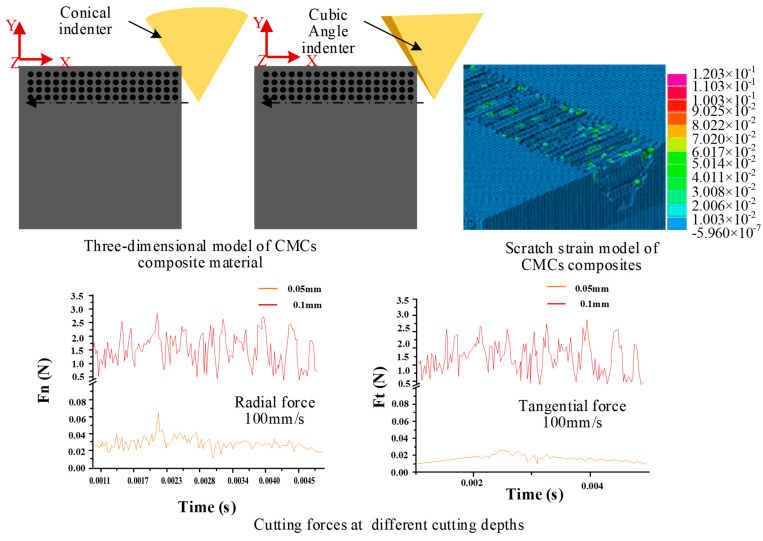 PMC10820520 – micromachines-15-00106-f013