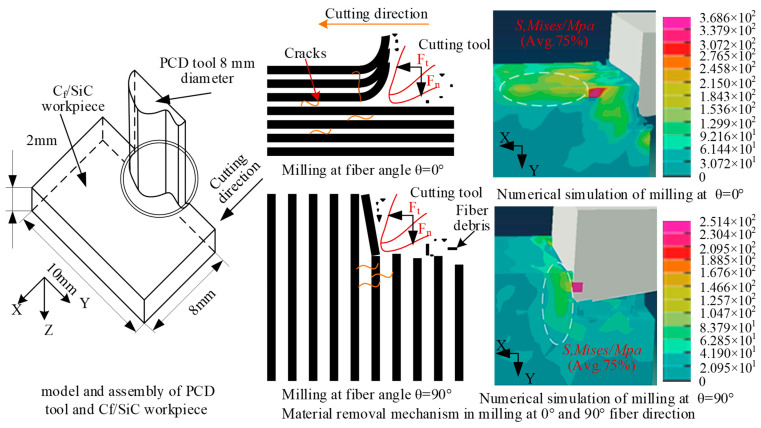 PMC10820520 – micromachines-15-00106-f014