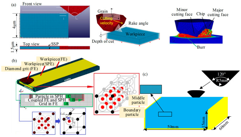 PMC10820520 – micromachines-15-00106-f015