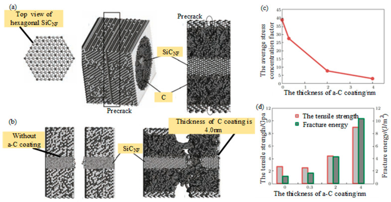 PMC10820520 – micromachines-15-00106-f017