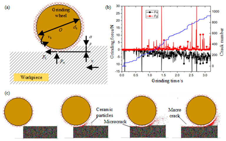 PMC10820520 – micromachines-15-00106-f019