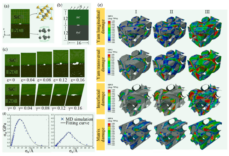 PMC10820520 – micromachines-15-00106-f020