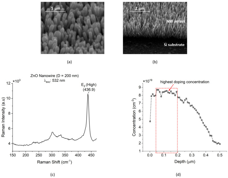 PMC10892005 – micromachines-15-00261-f002