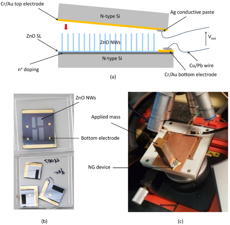 PMC10892005 – micromachines-15-00261-f003