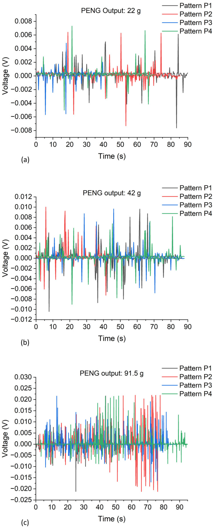 PMC10892005 – micromachines-15-00261-f006