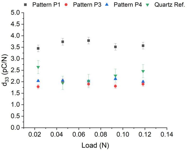 PMC10892005 – micromachines-15-00261-f010