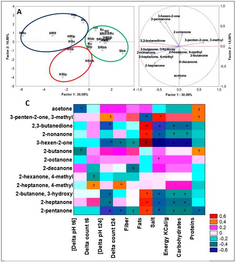 PMC6920803 – microorganisms-07-00509-f005