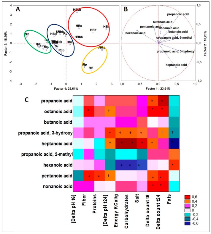 PMC6920803 – microorganisms-07-00509-f007