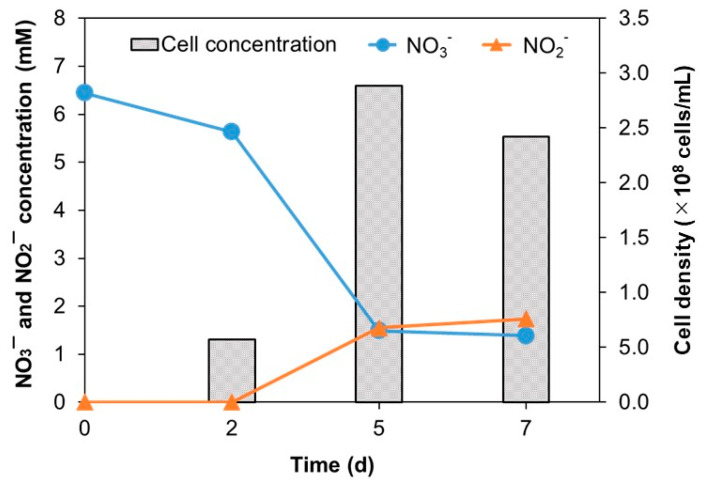 PMC8465243 – microorganisms-09-01953-f003