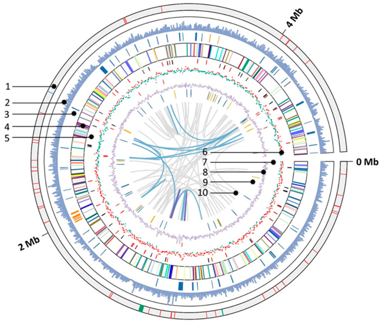 PMC8465243 – microorganisms-09-01953-f004