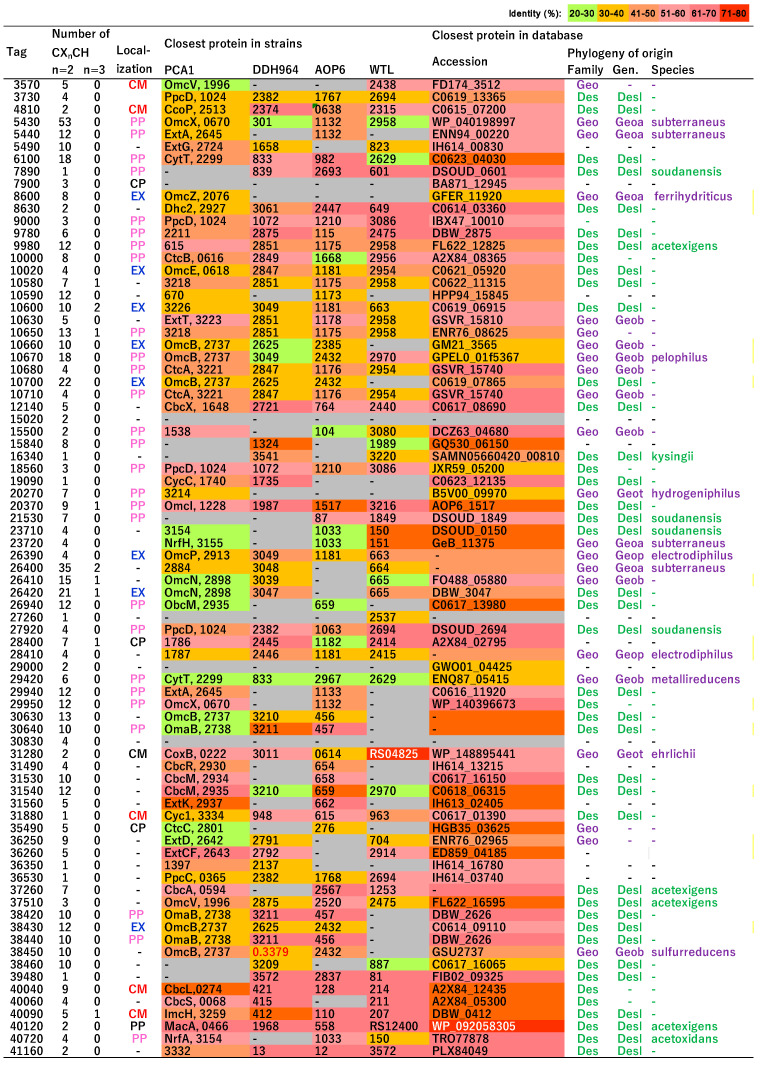 PMC8465243 – microorganisms-09-01953-f005