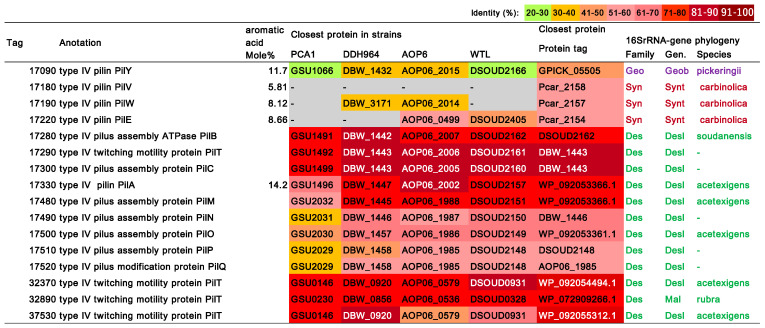 PMC8465243 – microorganisms-09-01953-f007
