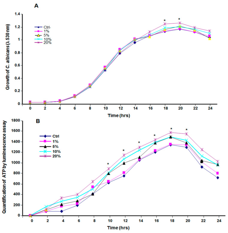 PMC8618252 – microorganisms-09-02348-f001