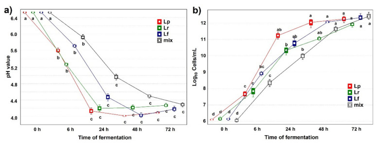 PMC8707447 – microorganisms-09-02418-f001