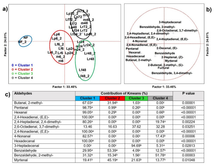 PMC8707447 – microorganisms-09-02418-f002